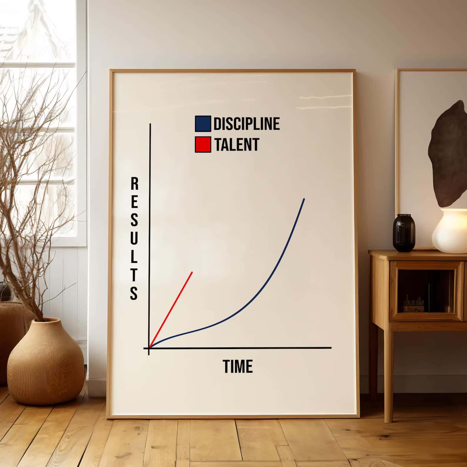 Time, Results, Talent & Discipline Curve | Inspirational Wall Art | Single, A2 at XILEF Art
