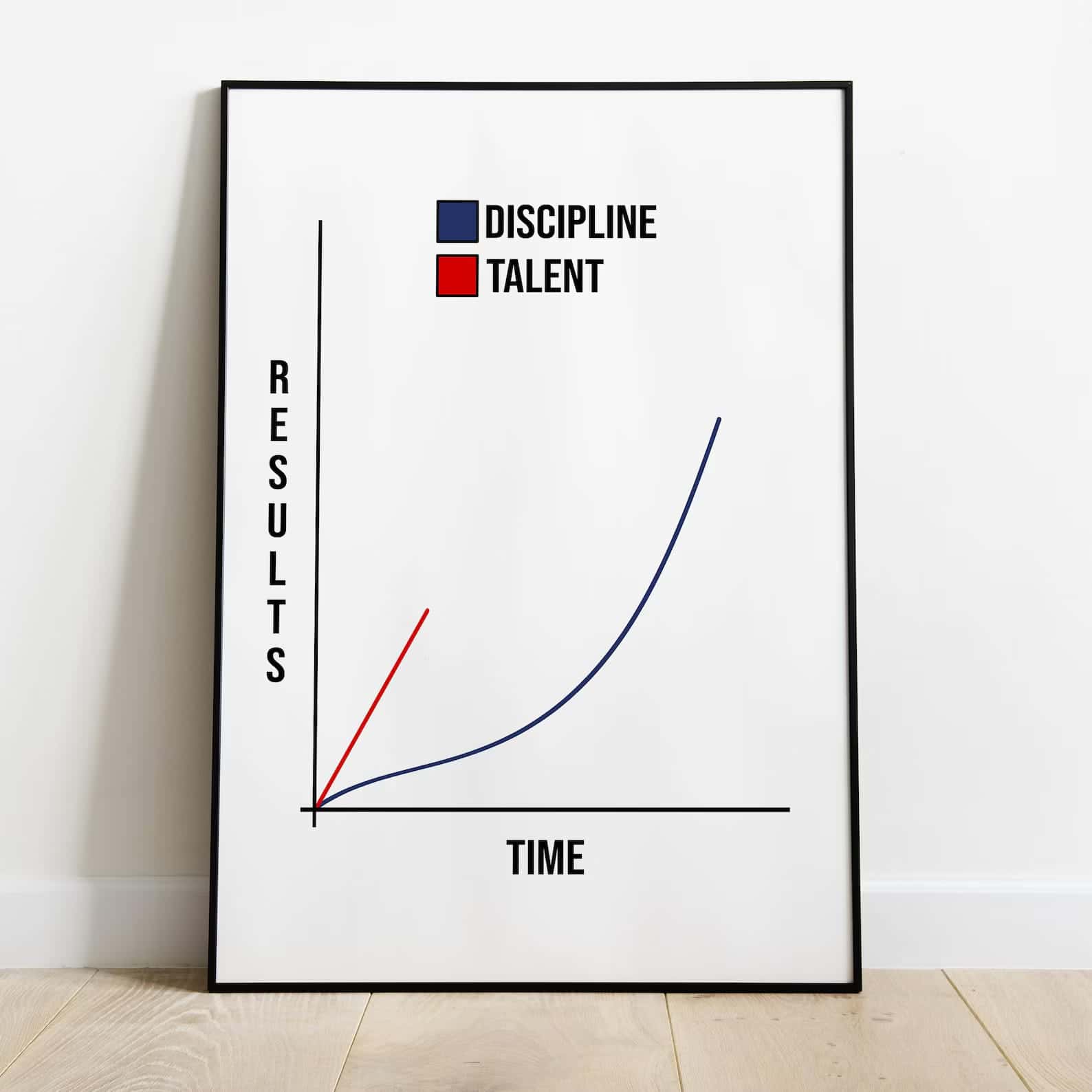 Time, Results, Talent & Discipline Curve | Inspirational Wall Art | Single, A2 at XILEF Art